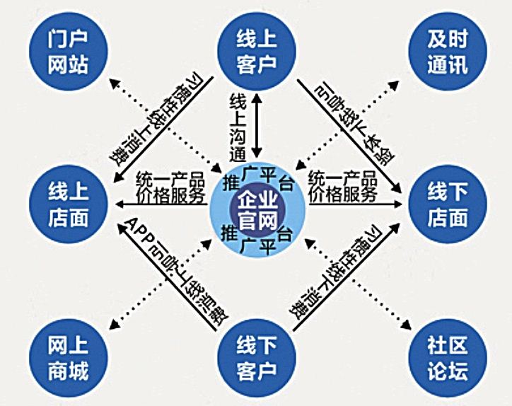 尊龙凯时集团有限公司内容图片展示